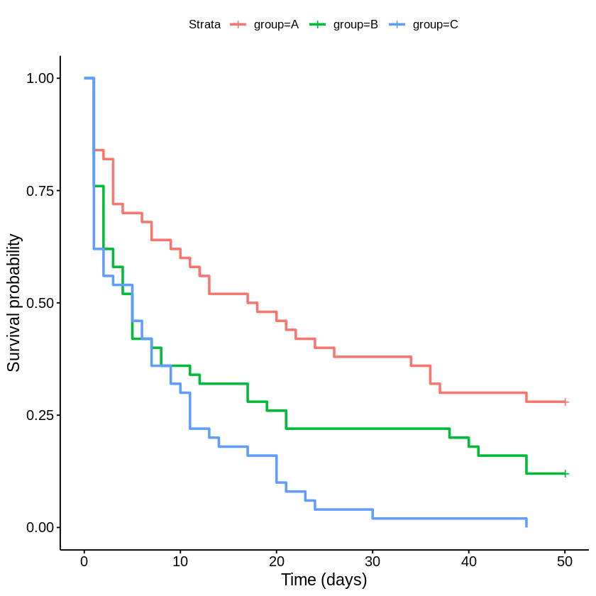 Survival Curve
